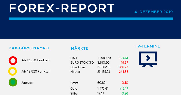 Forex Report 04.12.2019