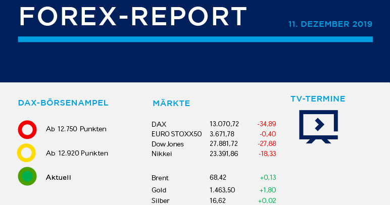 Forex Report