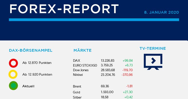 Forex Report