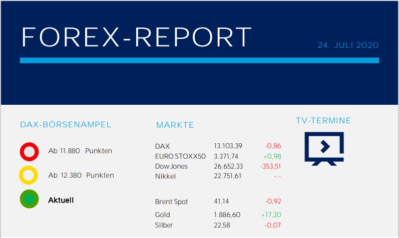 Forex report 24.07.2020