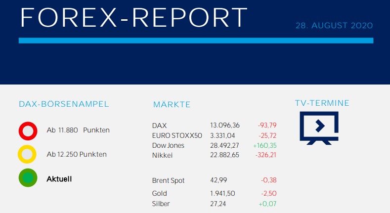 Forex Report 28.08.2020