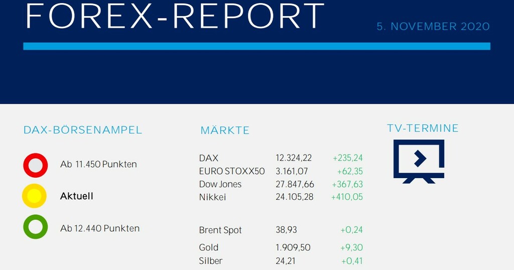 forex-report 05.11.2020